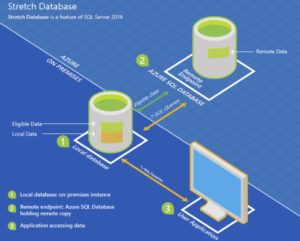 Data Center Virtualization A Cost-effective Business Proposition